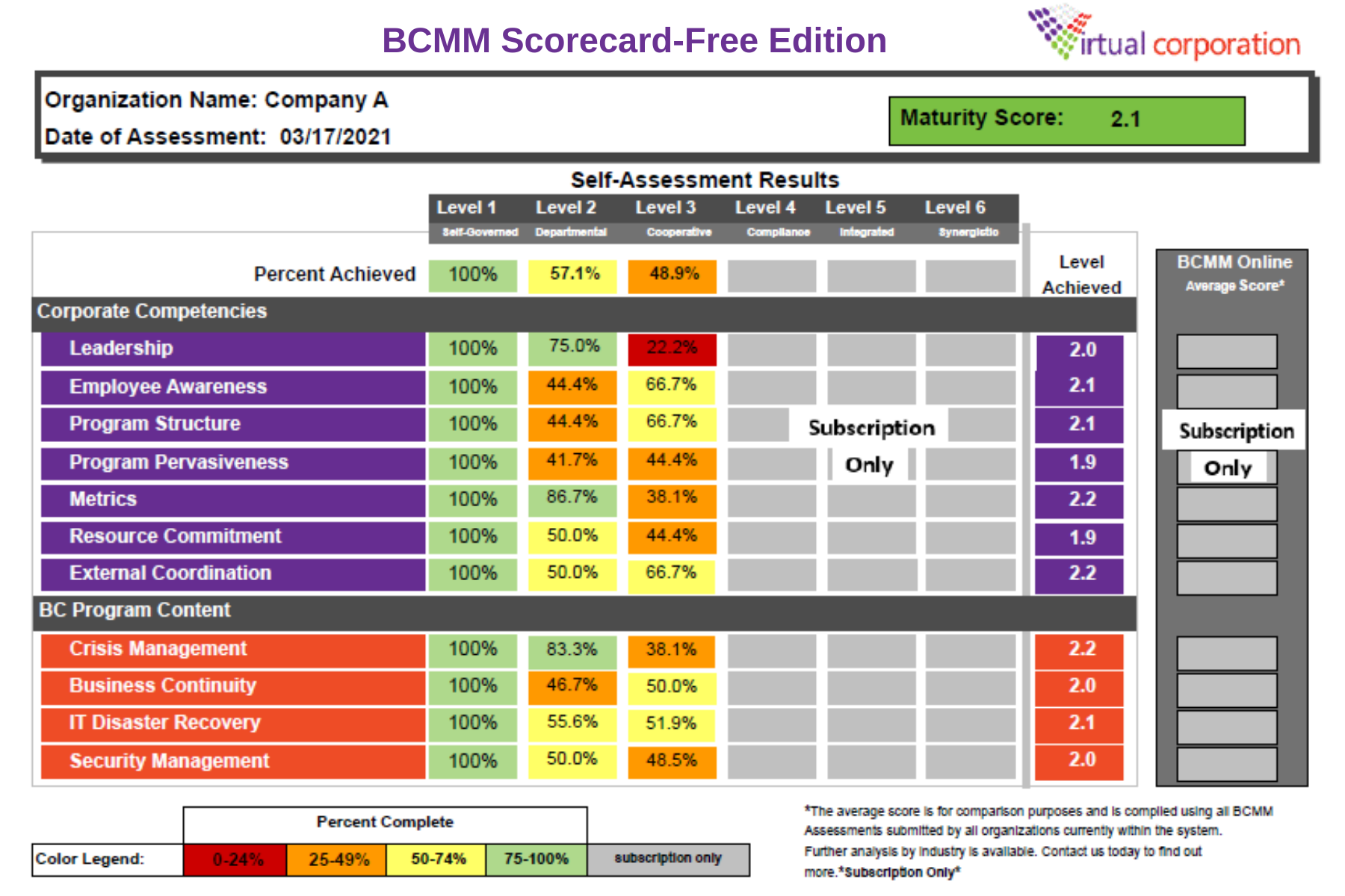 BCMM Scorecard-Free Edition 